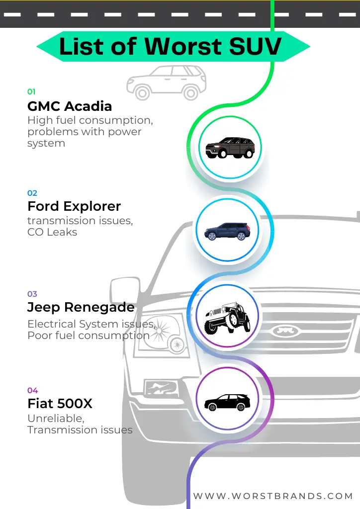 15 Worst SUVs to Buy Expert Guide for Bad SUVs to Avoid Worst Brands